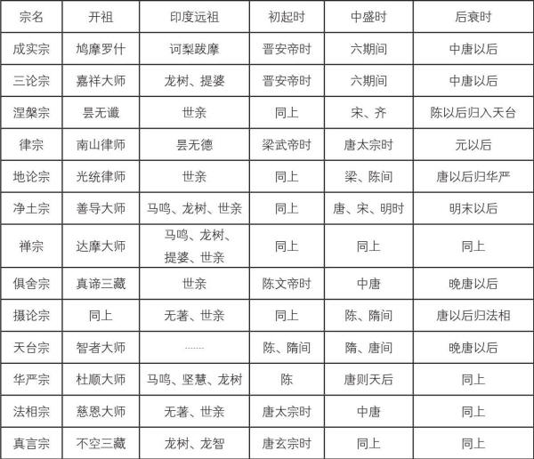 ���й�ѧ��˼���Ǩ֮����